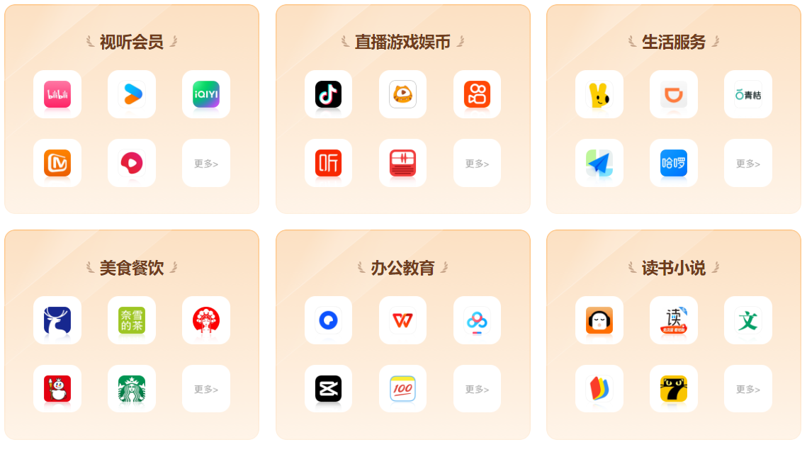 卡券权益管理流程示意图